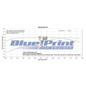 BluePrint BP38318CTF1 383CI Stroker Crate Engine, Fully Dressed — product image 2 of 2
